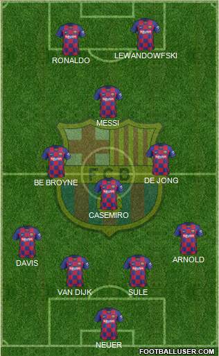 F.C. Barcelona Formation 2022