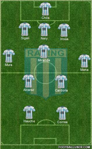 Racing Club Formation 2022