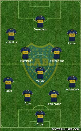 Boca Juniors Formation 2022