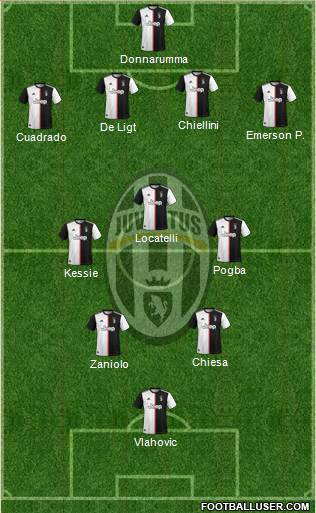 Juventus Formation 2022