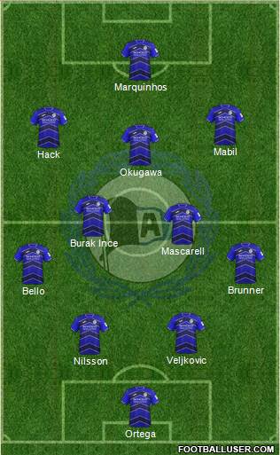 DSC Arminia Bielefeld Formation 2022