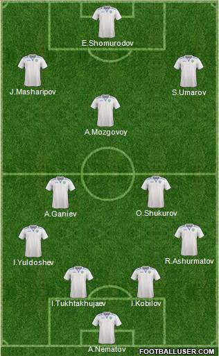 Uzbekistan Formation 2022