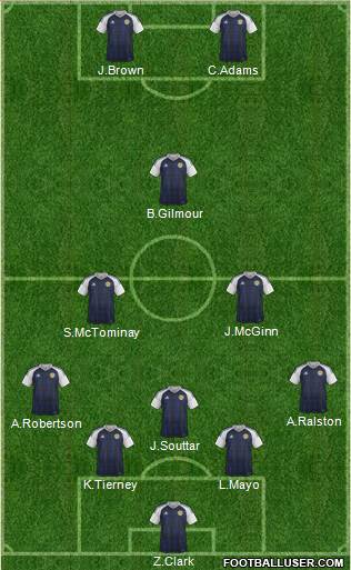 Scotland Formation 2022