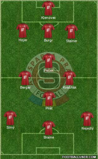 Sparta Prague Formation 2022