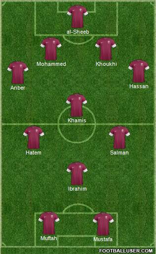 Qatar Formation 2022