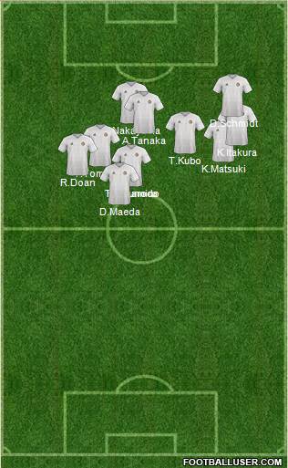 Jordan Formation 2022