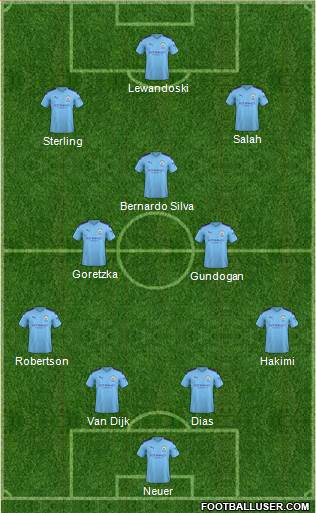 Manchester City Formation 2022