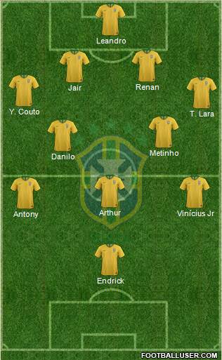 Brazil Formation 2022