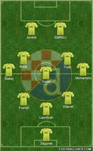 NK Dinamo Formation 2022