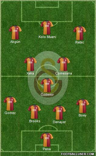 Galatasaray SK Formation 2022
