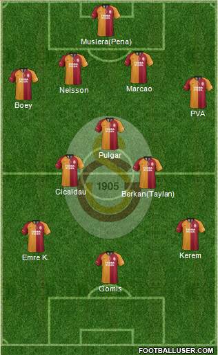 Galatasaray SK Formation 2022