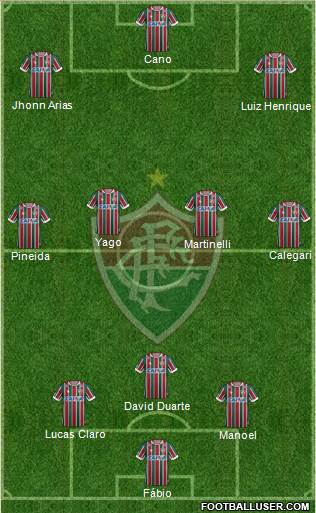 Fluminense FC 3-5-2 football formation