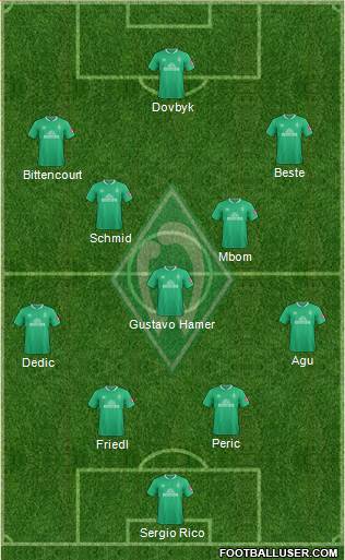Werder Bremen Formation 2022