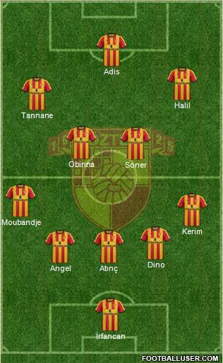 Göztepe A.S. Formation 2022