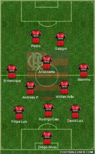 CR Flamengo 3-5-2 football formation