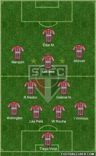 São Paulo FC Formation 2022