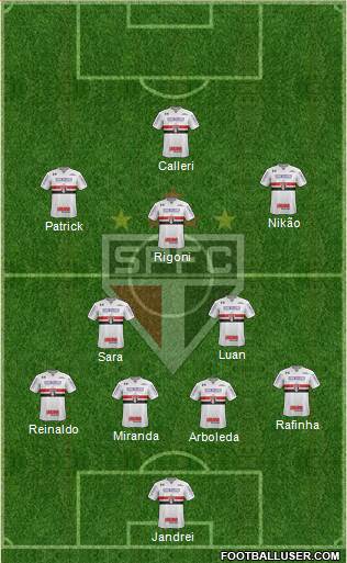 São Paulo FC Formation 2022