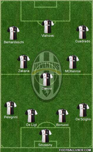 Juventus Formation 2022