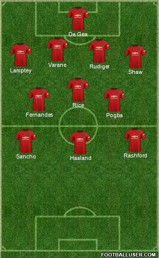 Manchester United Formation 2022