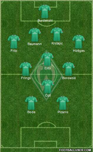 Werder Bremen Formation 2022
