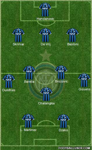 F.C. Internazionale Formation 2022