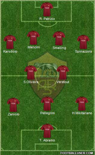 AS Roma Formation 2022