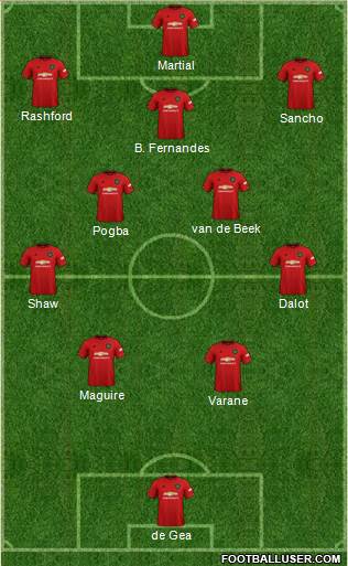 Manchester United Formation 2022