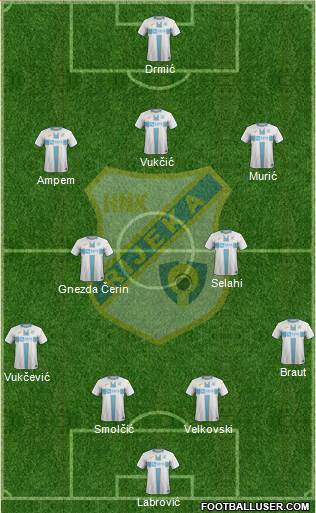 HNK Rijeka football formation