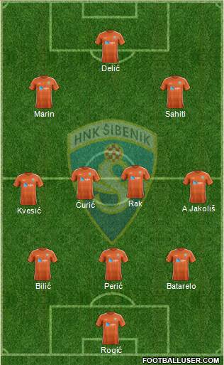 HNK Sibenik Formation 2022