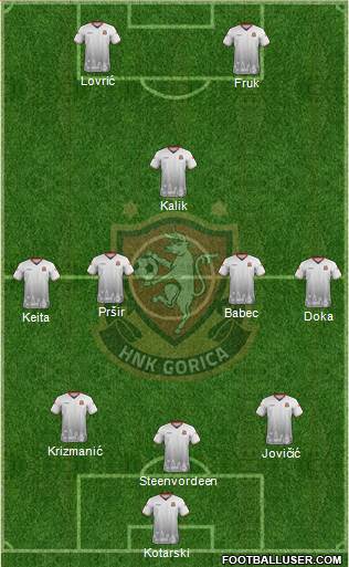HNK Gorica Formation 2022