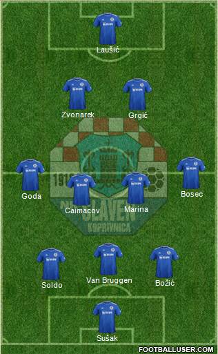 NK Slaven Belupo Formation 2022