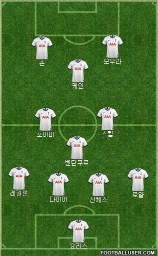 Tottenham Hotspur Formation 2022