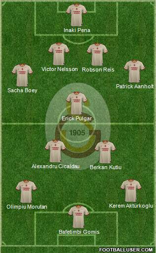 Galatasaray SK Formation 2022