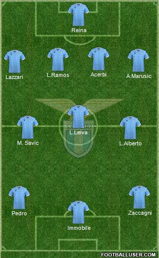S.S. Lazio Formation 2022