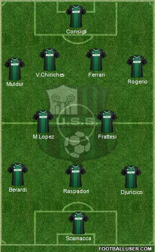 Sassuolo Formation 2022