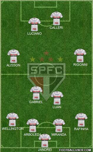 São Paulo FC Formation 2022