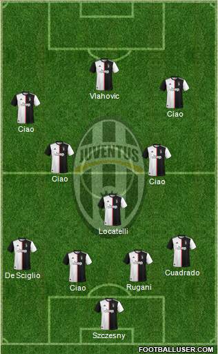 Juventus Formation 2022