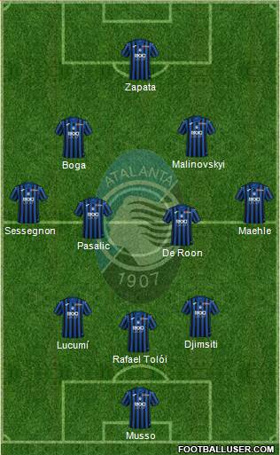 Atalanta Formation 2022