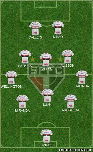 São Paulo FC Formation 2022