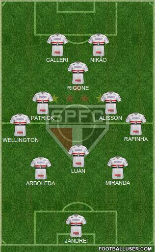 São Paulo FC Formation 2022