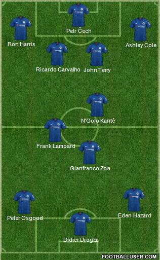 Chelsea Formation 2022