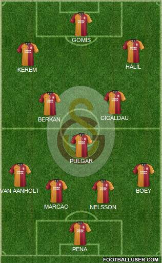 Galatasaray SK Formation 2022