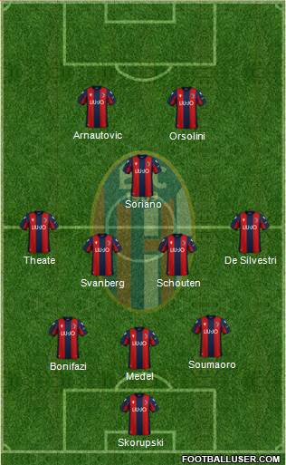 Bologna Formation 2022