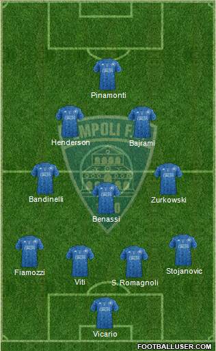 Empoli 4-3-2-1 football formation