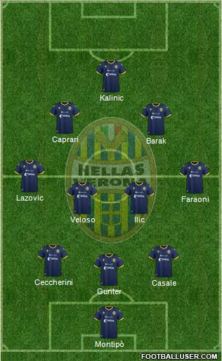 Hellas Verona football formation