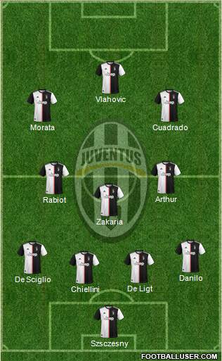 Juventus Formation 2022