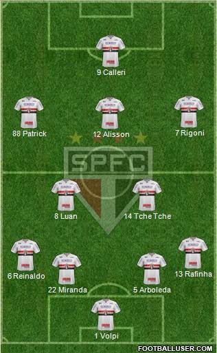 São Paulo FC Formation 2022
