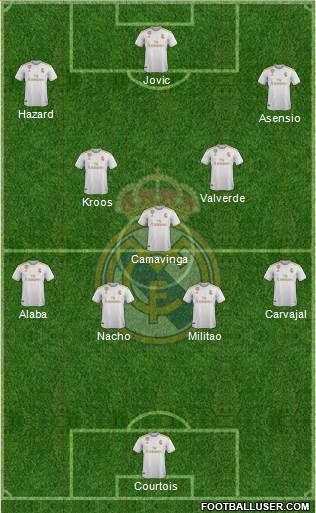 Real Madrid C.F. Formation 2022