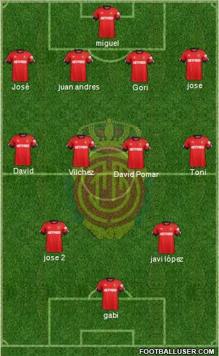 R.C.D. Mallorca S.A.D. football formation