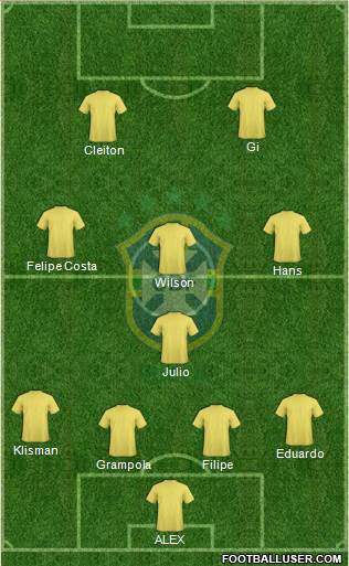 Brazil Formation 2022